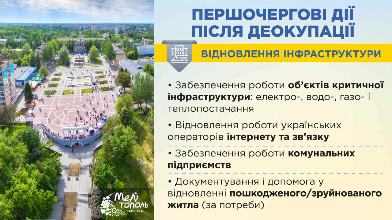 План деокупації Мелітополя: відновлення економіки та інфраструктури