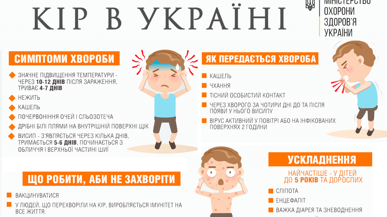 Захворюваність на кір в Україні зростає – Центр громадського здоров’я 