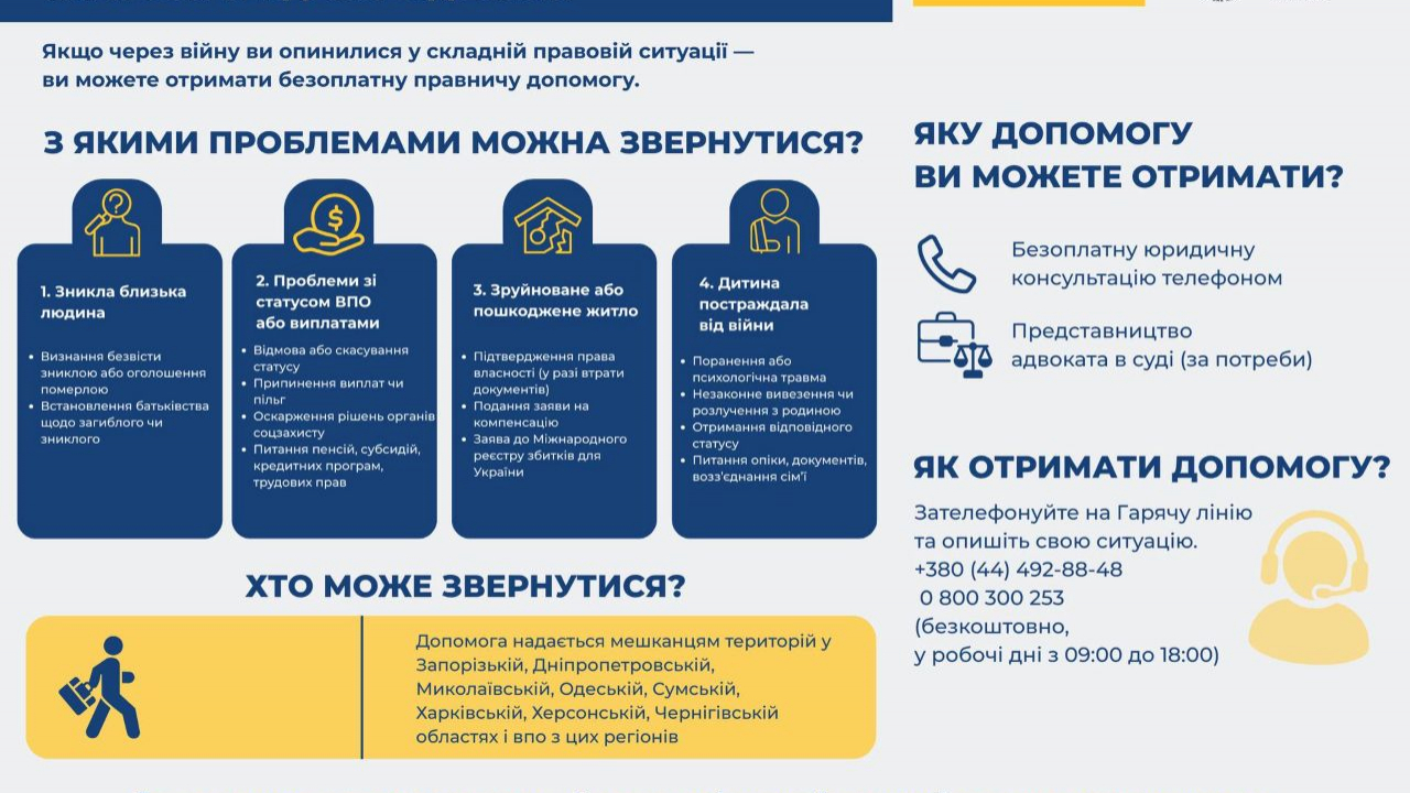 Безкоштовна правнича допомога для осіб, які постраждали від війни: як отримати підтримку